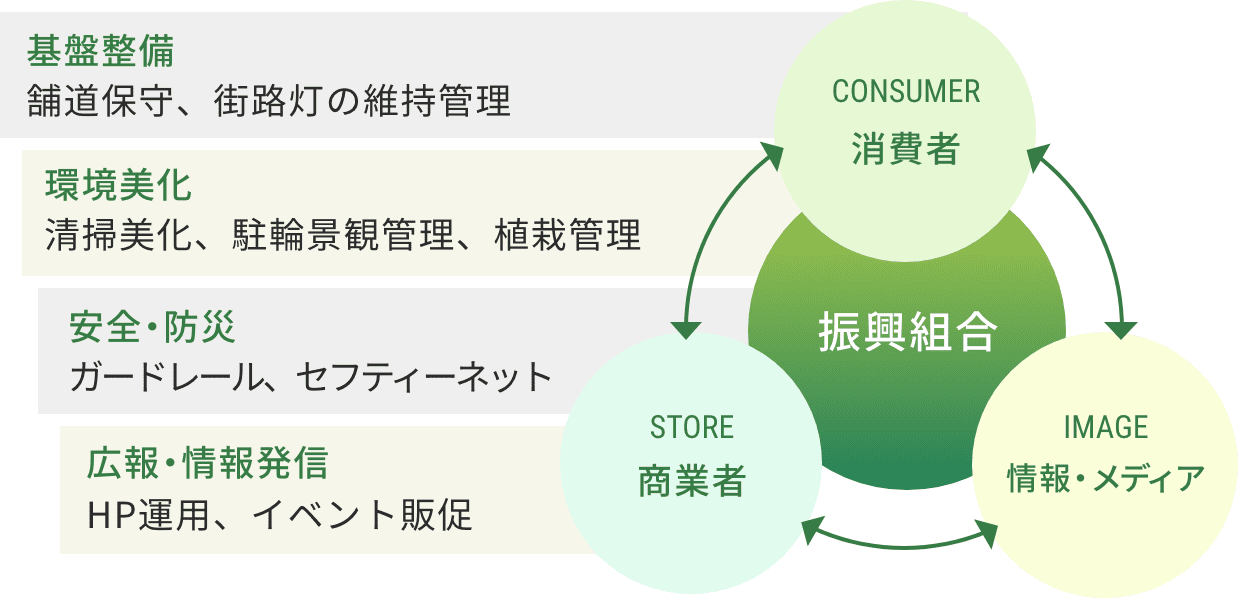 新規会員募集